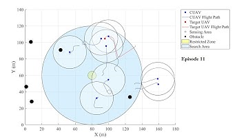 Cooperative Counter UAV Swarm
