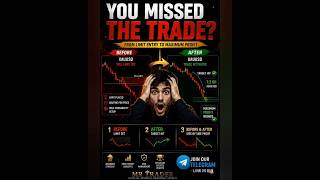 XAUUSD Limit Trade Hit 1:5RR 🎯 | Before vs After Trade Result