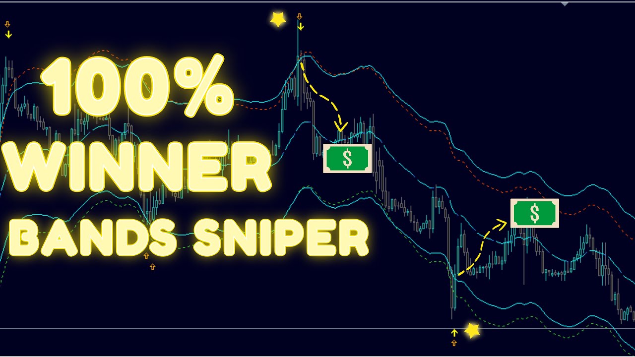 HOLY GRAIL indicator 100% Winner logic.