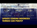 Update Corona Indonesia 9 Desember 2021 Positif Covid 19 Bertambah 220 Kasus Update Corona Indonesia 9 Desember 2021 Positif Covid 19 Bertambah 220 Kasus