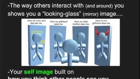 C1a2 Socialization Stages Self lecture 2