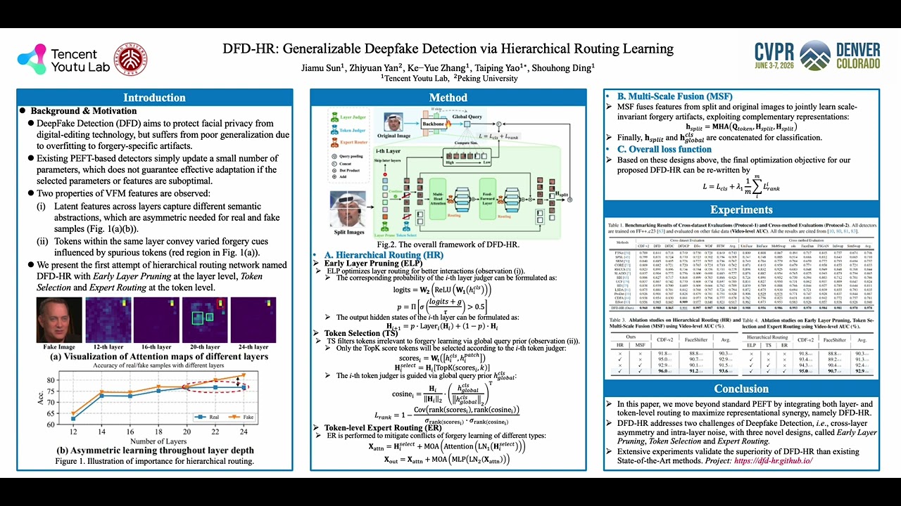 CVPR Poster DFD-HR: Generalizable Deepfake Detection via