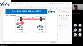 DHCP Relay Agent, DHCP Failover