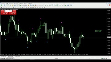 PinBar 1440 MTF ST2050 v2 Dial Indicator