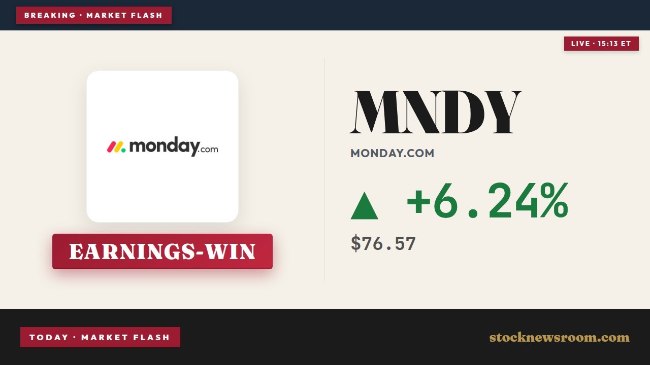 monday.com Earnings +24%: Stock Soars After AI-Fueled Rally