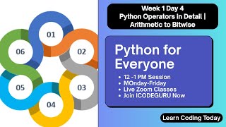 Day 04 - Python Operators in Detail - Arithmetic to Bitwise [Moderator]