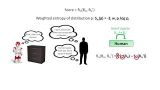 CoRL 2018: Learning What Information to Give in Partially Observed Domains