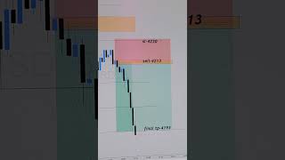 200 pips - exact entry and exit points #forex #tradingtutorial