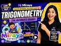 BASIC CONCEPT OF TRIGONOMETRY