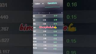 Celebrity 📈 Earn Daily with Manual Trading on Binarytools.io Profile