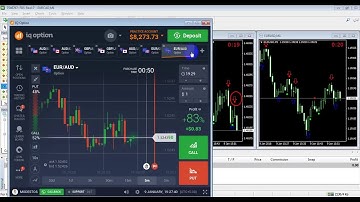 IQ option 60 Seconds Stragegy | IQ Option strategy 2018