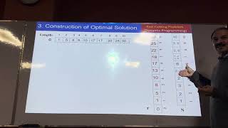 (2/2) - Rod Cutting Problem - Dynamic Programming