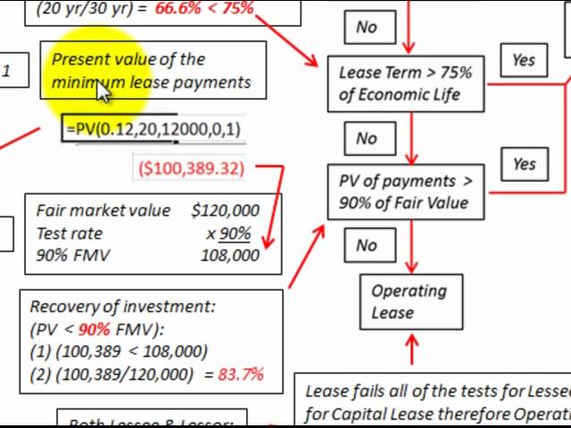 Capital Vs Operating Lease >> Leasing Lessons Tes Teach Capital Vs Operating Lease >> Leasing Lessons Tes Teach