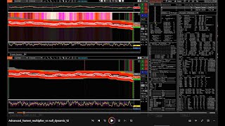 Advanced - Fastest multiplier vs null dynamic 12