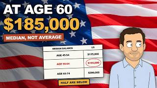 Average Retirement Savings by Age in 2026 (You May Be Ahead of Most)