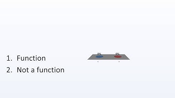 Alg 2_ 2.1: Basics of functions and their Graphs (part 1)