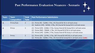 Past Performance Evaluation Nuances Part IV