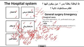 orientation for intern doctors in surgery round
