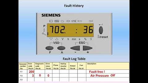 LMV3 104: Troubleshooting