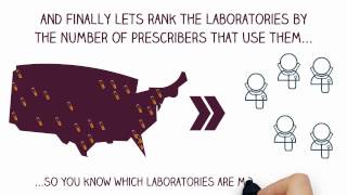 Information Labceutics LabMapping™ | Diaceutics News