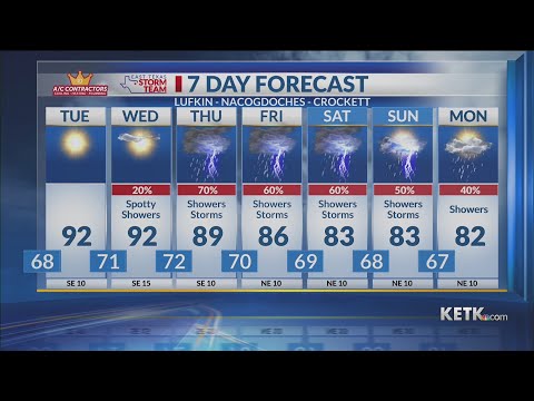 Monday Night Forecast 9/28/2026
