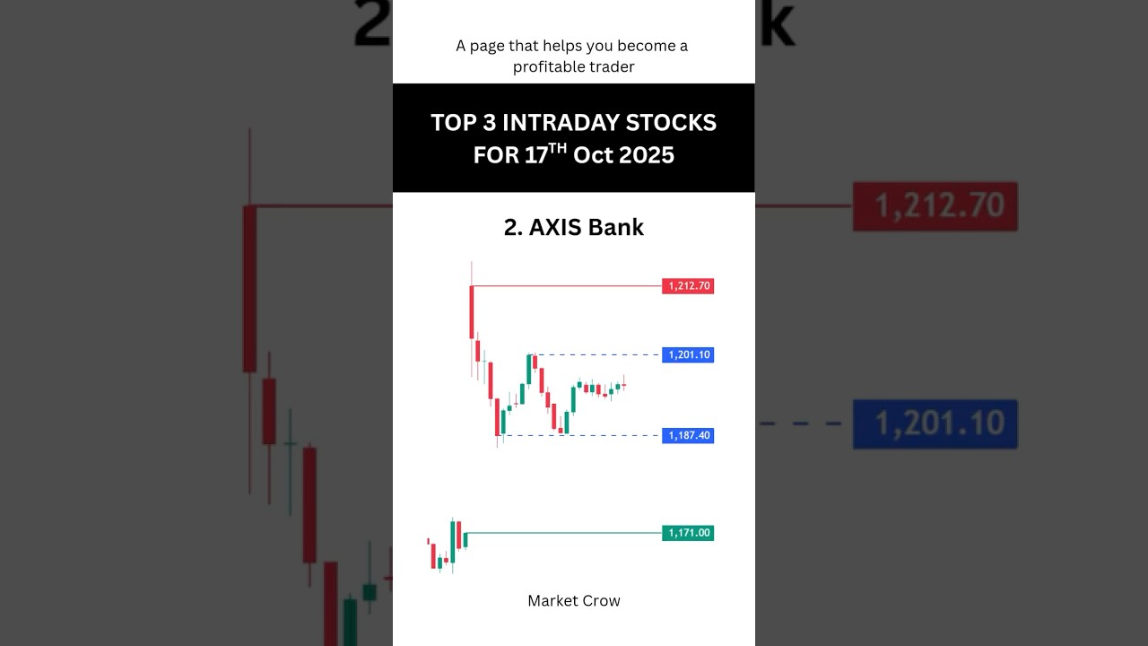 Top 3 Intraday Stocks for Tomorrow | 17th Oct 2025 | Breakout Stocks for Friday | Market Crow