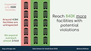 Data Science for Social Good Data Fest 2018 - Chile