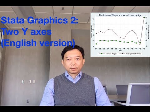 Stata Graphics 2: two Y axes (English version)