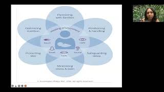 Full Developmental care in neonatal units.   Dr Nishani Lucas. 25:06:2022 Update