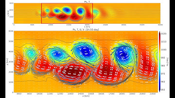 An idealized baroclinic instability simulation in a channel domain.