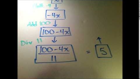 Solving with Flowcharts -- link to fixed video in comments