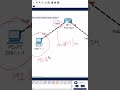 1.Basic Lab in CISCO Packet Tracer Part 1