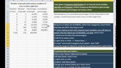 Relative frequency distributions and charts for interval-level data in Excel 2010