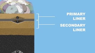 Modern Landfills: Engineered and Managed to Protect the Environment