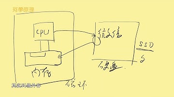 为什么说iPhone杀后台与内存大小没有必然关系？从计算机原理讲起