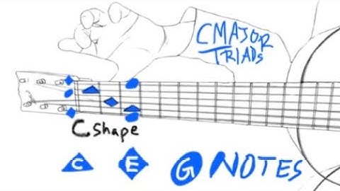 All 5 CAGED Major Triads BOX SHAPES Key of C #makemusichere