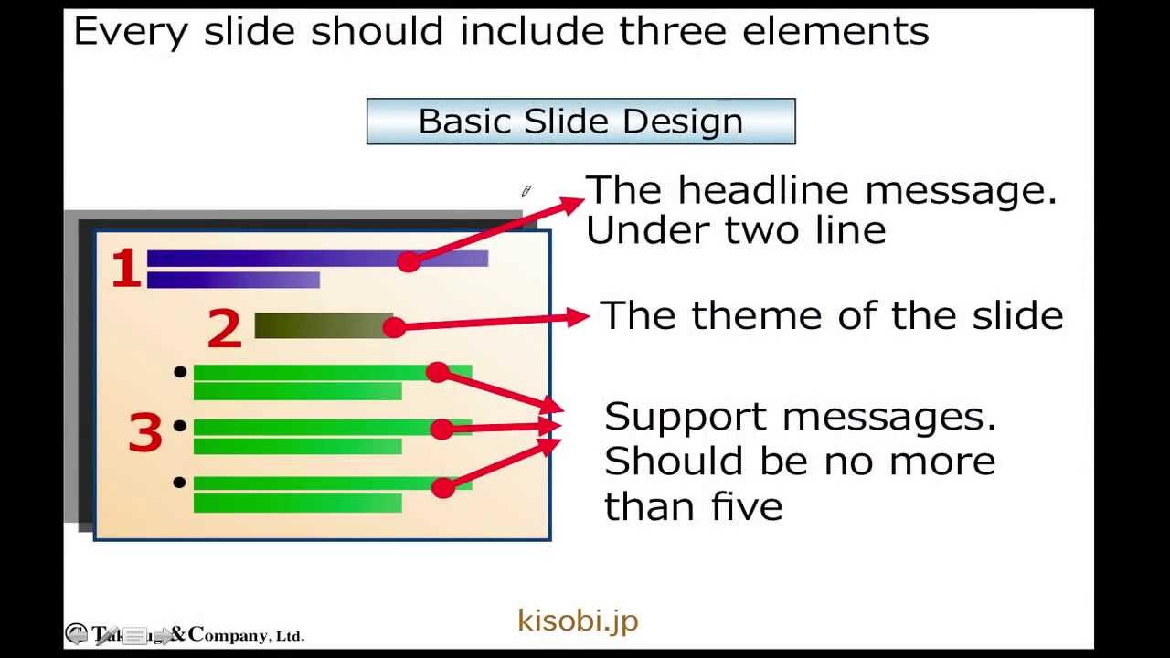 英語でプレゼン スライド説明手順の基本 Youtube