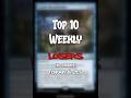 Weekly Losers #mtg #mtgcommunity #mtgcommander