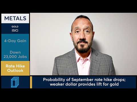Gold futures rose as soft jobs data pressured Treasury yields. 8/7/26
