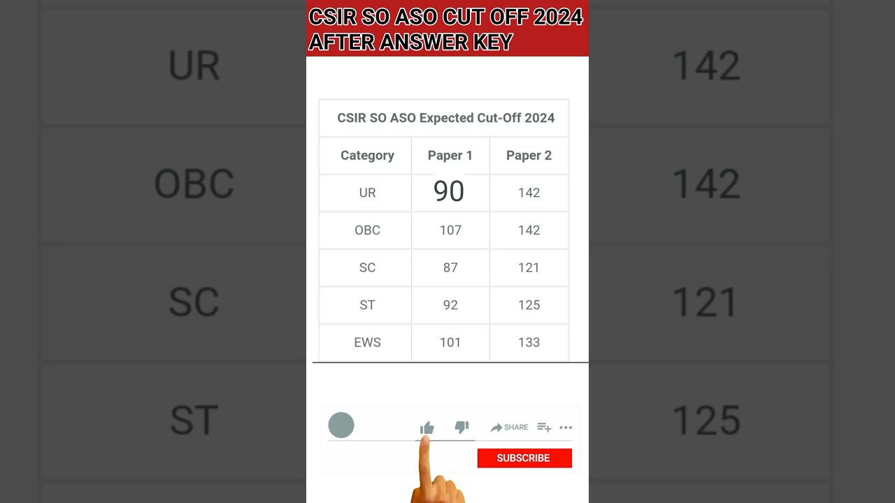 csir so aso expected cut off 