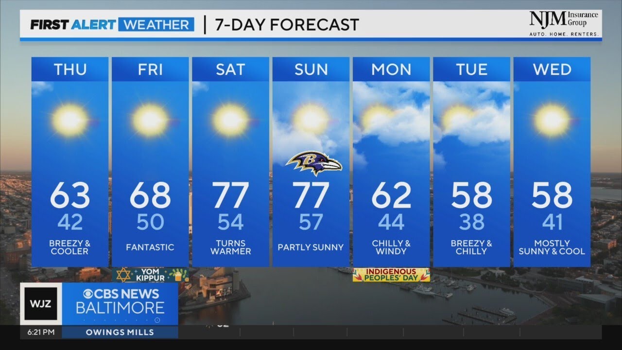 Rollercoaster temperatures in Maryland through next week - YouTube