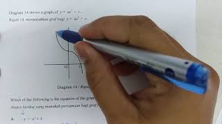 Matematik Kertas 1 Percubaan SPM T'ganu 2020 - Soalan 28