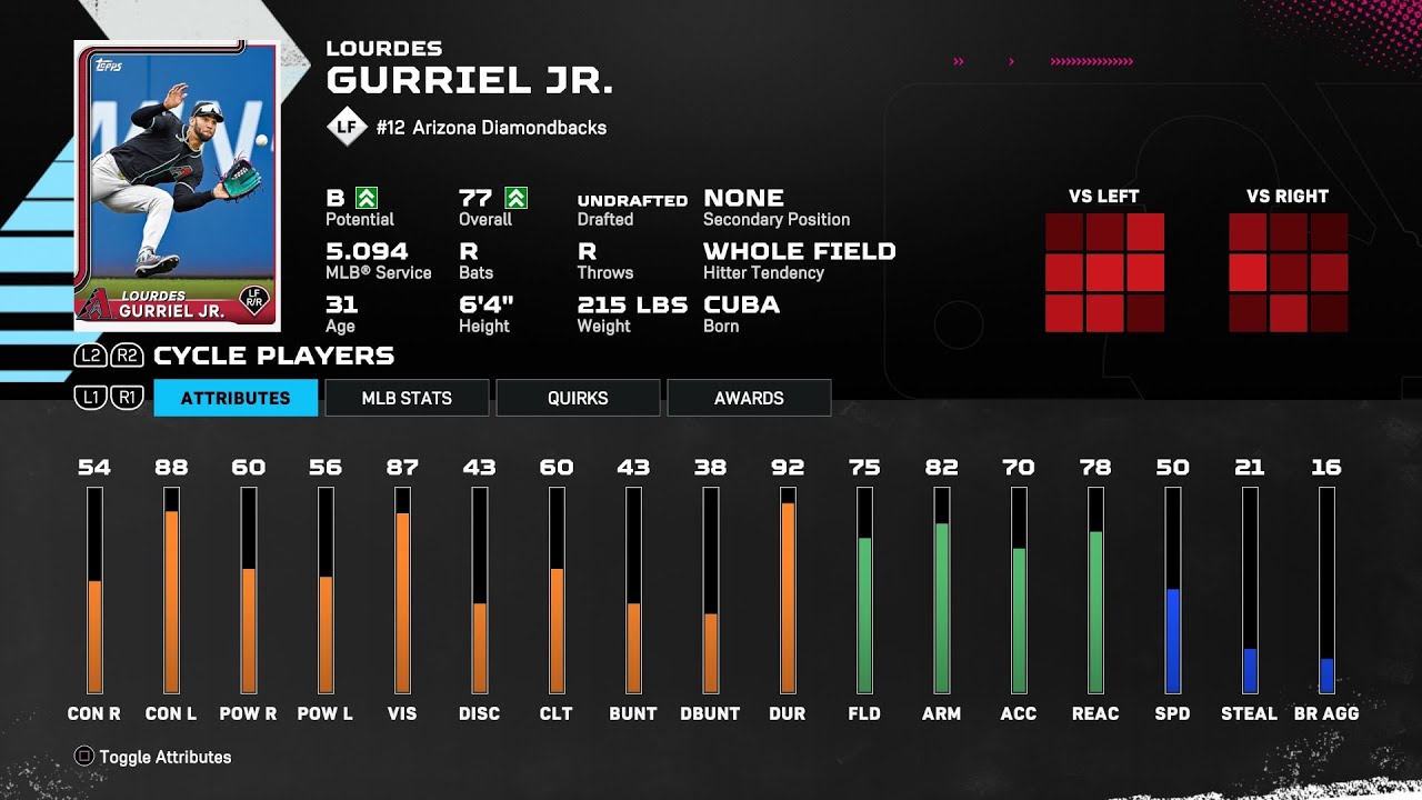 【MLBTheShow25Stats/メジャーリーグ選手能力】Diamondbacks 12 Lourdes Gurriel Jr. ARI ルルデス・グリエル選手