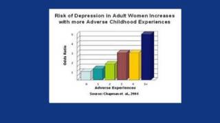 Helping Kids Cope: Understanding Adverse Childhood Experiences