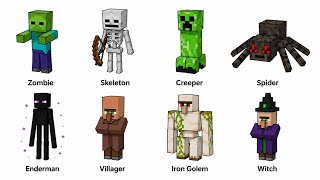 Every Minecraft Mob Explained | Part-1 Wealth