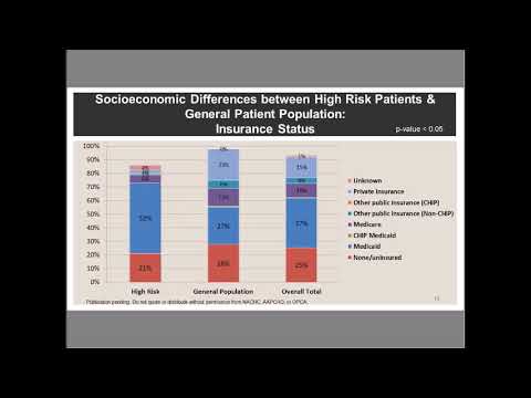 Findings from PRAPARE Data Analyses Regarding Social Determinants of ...