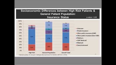 Findings from PRAPARE Data Analyses Regarding Social Determinants of Health and Health Outcomes