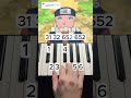 シルエット(aメロ)-KANA-BOON/『NARUTO-ナルト- 疾風伝』OP
