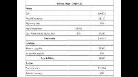 Preparation of Financial Statements: Accounting Homework Help by Classof1.com