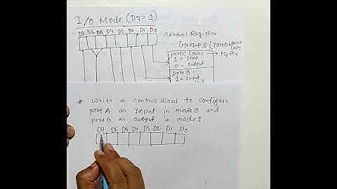 8255A Programmable Peripheral Interface IO Mode Control Word